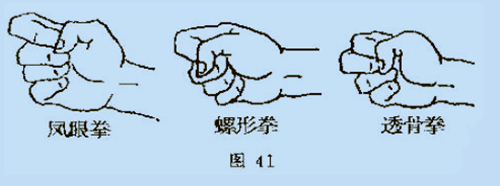 【女子防身术】基本拳击握拳方法及拳型部位用途